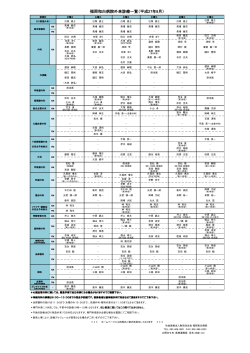 福岡和白病院外来診療一覧（平成27年6月）