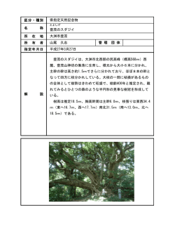 区分・種別 所 在 地 所 有 者 指定年月日 解 説 山尾 久志 管 理 団 体