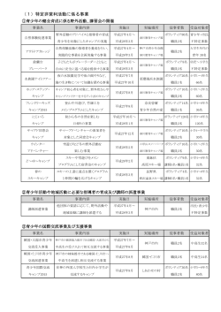 平成27年度 事業計画 ホームページ用