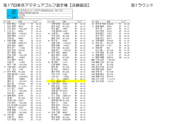 第1ラウンド 第17回東京アマチュアゴルフ選手権【決勝競技】