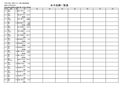 女子決勝一覧表 - 宮崎マスターズ陸上競技連盟