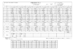 男子決勝一覧 - 松戸市陸上競技協会