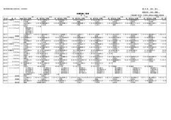 H27.県北陸上決勝記録一覧表