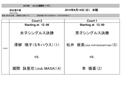 女子シングルス決勝 男子シングルス決勝 澤柳 璃子（ミキハウス）（1） vs