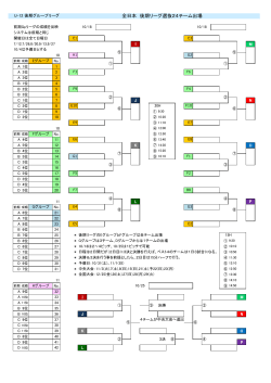 全日本 後期リーグ選抜24チーム出場