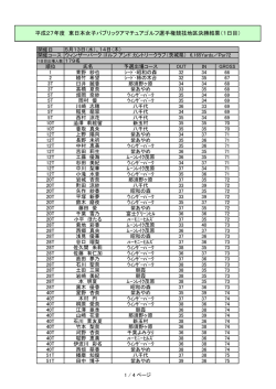 東日本女子決勝初日の成績を掲載しました