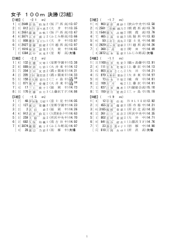 女子 100m 決勝(23組)