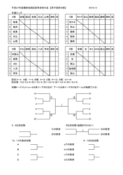 平成27年度備前地西区夏季卓球大会 【男子団体の部】 H27.6.13 予選