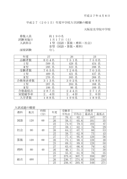 平成27年4月8日 平成27（2015）年度中学校入学試験の概要 大阪