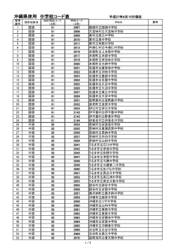 沖縄県使用 中学校コード表 平成27年4月1日現在