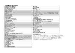 ICZ所有のDVD・CDリスト