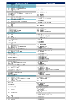 ISO9001:2008