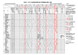 （第8表） 平成27年度通信制指導計画表（学習課題提出期限一覧表）