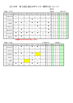 2015年 第 33回 旭区少年サッカー春季大会（U-11）
