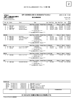 GP-125/NEO-250・A・B/2&4ｸﾗﾌﾞﾏﾝﾄﾛﾌｨｰ 2015 CLUBMAN