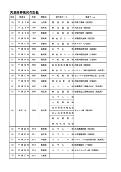 天皇賜杯栄光の記録