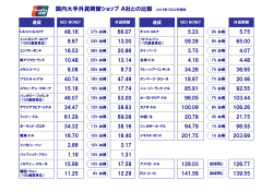 NEO MONEY銀聯 国内大手外貨両替ショップ A社との比較 2015年6月