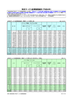 特定サービス産業動態統計（平成26年）