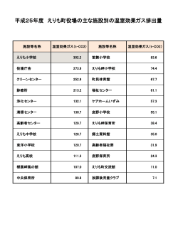 （施設・公用車）【施設別】 (PDF 58.1KB)