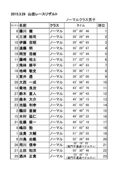2015.3.29 山岳レースリザルト ノーマルクラス男子 クラス 順位 8 藤川 健