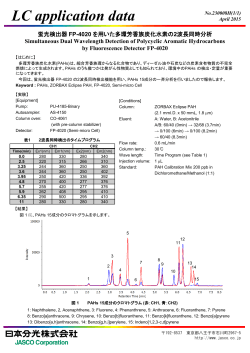 蛍光検出器FP-4020を用いた多環芳香族炭化水素の2波長同時分析