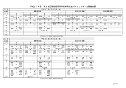 平成27年度 第68回高知県高等学校体育大会バスケットボール競技の部