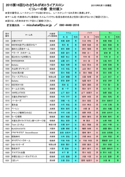 受付順（PDF 164KB） - ひわさうみがめトライアスロン