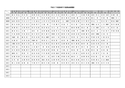委員会配置図はクリックすると拡大します（PDFファイル）