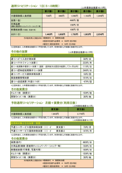 通所リハビリテーション利用料
