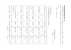 奈良県選挙管理委員会告示第十六号 政 治 資金規正法（昭和二十 三年
