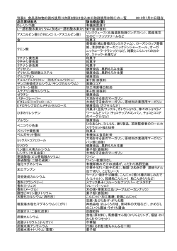 別表6 食品添加物の例外使用（2次原材料は含み加工助剤使用は除く
