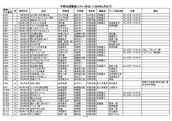 中野忠晴戦後リスト（抄出）（1966年2月まで）