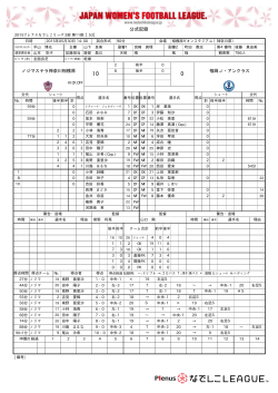 公式記録 - 福岡J・アンクラス