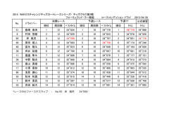 公式練習 順位 周回数 ﾍﾞｽﾄﾀｲﾑ 順位 周回数 ﾍﾞｽﾄﾀｲﾑ 順位 ﾀｲﾑ ﾀｲﾑ 51