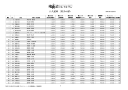 公式記録 （男子の部）