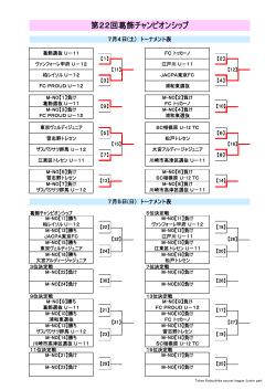 第22回葛飾チャンピオンシップ