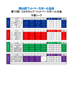 岡山県フットベースボール協会