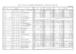 第34回（平成24年度）東海中学校総合体育大会