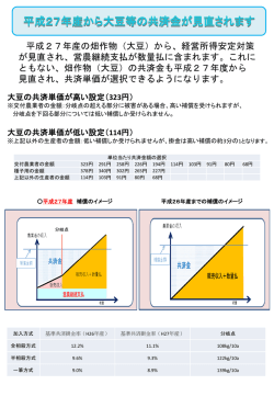 平成27年度産から見直されます大豆等の共済金について