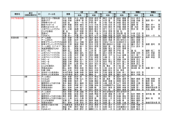 クラブ対抗の部 1 東京A 稲城 三郎 稲城 太郎 男 稲城 次郎 男 稲城 一郎