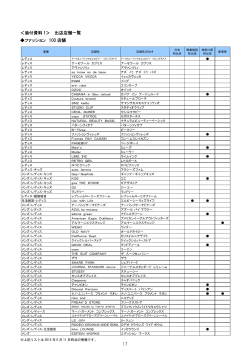 出店店舗一覧（PDF:345KB）