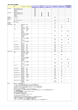 ISM CloudOne 動作環境