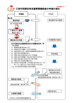 三世代同居住宅支援事業補助金の申請の流れ