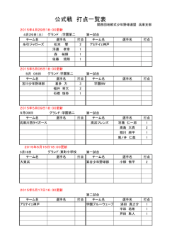 公式戦 打点一覧表