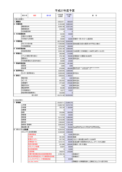 平成27年度予算 - 赤間地区コミュニティ運営協議会