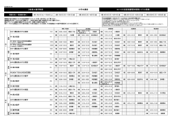 中学生講座 2015年度夏期講習時間割（クラス授業） Z会東大進学教室