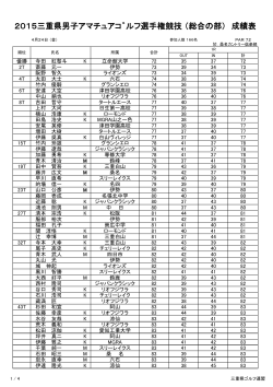 2015三重県男子アマチュアコ゛ルフ選手権競技 （総合の部） 成績表