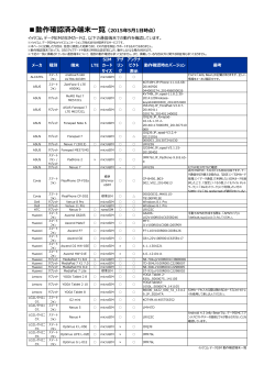 動作確認済み端末一覧（2015年5月1日時点）