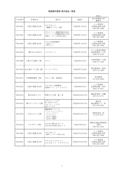 調湿建材登録・表示製品一覧表 1