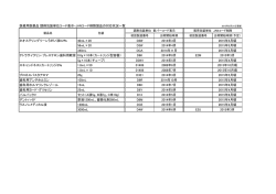 医療用医薬品 調剤包装単位コード表示・JANコード削除製品の対応状況
